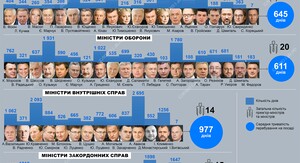 Президент подав до парламенту пропозиції щодо призначення міністрів оборони та закордонних справ (з доповненнями) 6 Президент подав до парламенту пропозиції щодо призначення міністрів оборони та закордонних справ (з доповненнями) 6