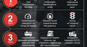 У серці Києва автомобіль врізався у відкриту терасу закладу харчування, є травмований. 6 У серці Києва автомобіль врізався у відкриту терасу закладу харчування, є травмований. 6