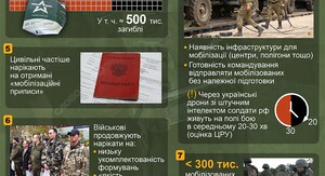 Одна держава висловила готовність прийняти росіян, які ухиляються від призову. 6