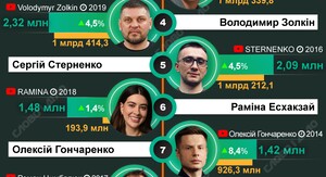Блогер Золкін заявив про вступ до Збройних сил України. 6 Блогер Золкін заявив про вступ до Збройних сил України. 6