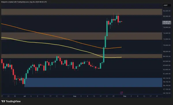 Bitcoin: чи готується BTC до консолідації після стрімкого зростання?