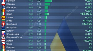 Шведське королівство поставить Україні групу швидкісних човнів. 6 Шведське королівство поставить Україні групу швидкісних човнів. 6