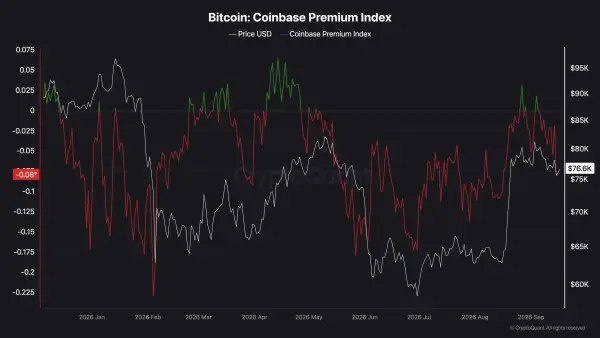 Чи злетить біткоїн вище $80 тисяч, чи впаде до $72 тисяч? 6 btc_coinbase_premium_index_chart_1709261
