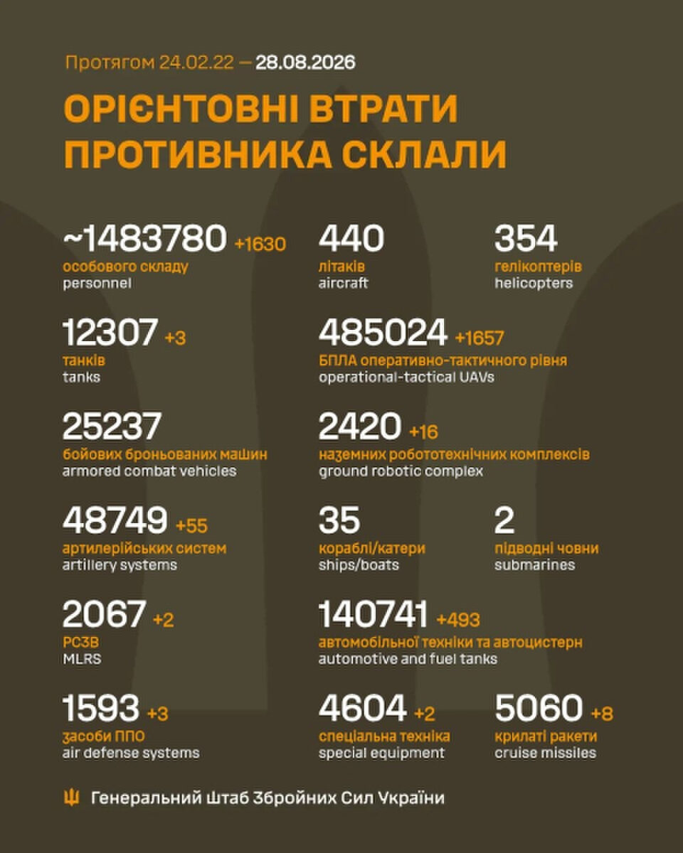 1647 днів боротьби: хроніка українського опору 8 1647 днів боротьби: хроніка українського опору 8