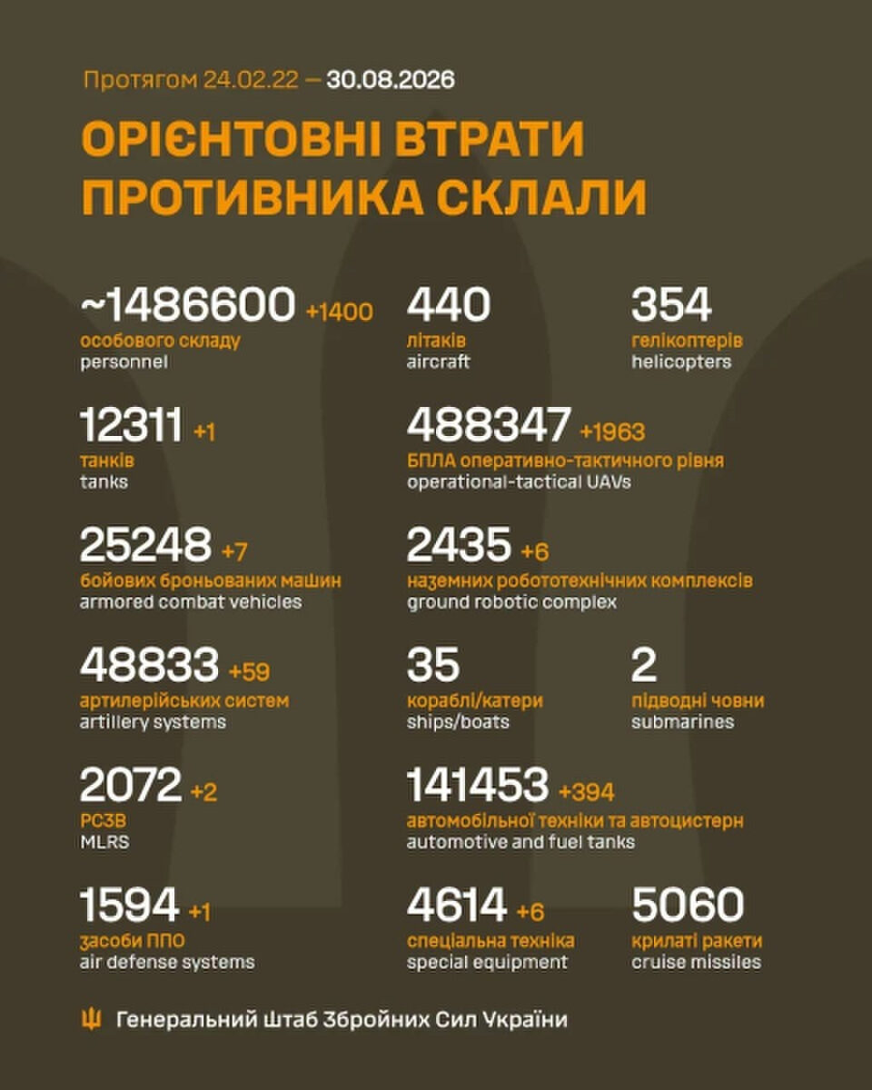 1649 днів незламності: хроніка війни Росії проти України 12 1649 днів незламності: хроніка війни Росії проти України 12