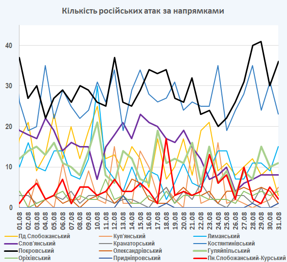 1650 днів боротьби: хроніка українського спротиву 12 Карта ударів РФ (3)