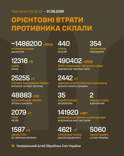 1650 днів боротьби: хроніка українського спротиву 8 Втрати техніки РФ (1)
