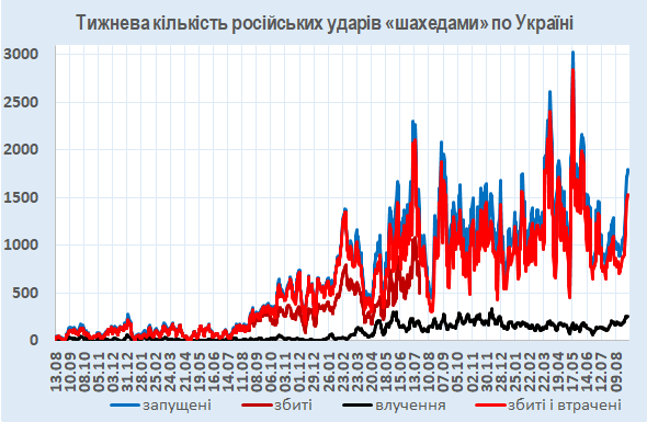 1652 дні боротьби: головні події війни в Україні
