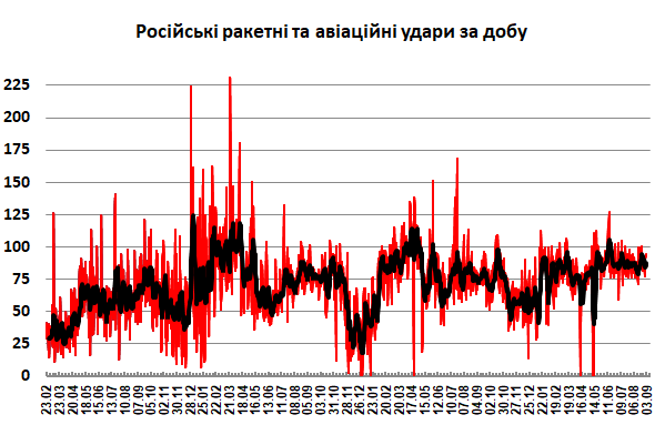 1652 дні боротьби: головні події війни в Україні 10 1652 дні боротьби: головні події війни в Україні 10