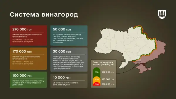 Нова система винагород: бойові виплати та тилові надбавки