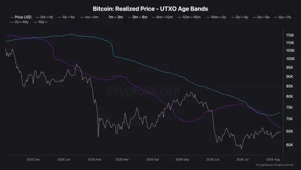 Наступний тиждень для Bitcoin: що показують графіки 6