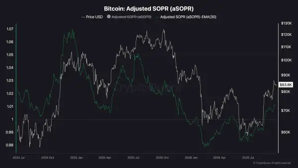 Графік aSOPR