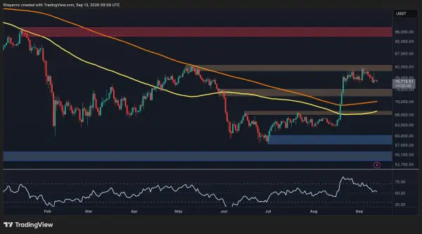 Bitcoin: тиждень рішучих випробувань для курсу