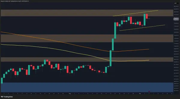 Bitcoin відбився від $82.4 тисяч: що це означає для ціни