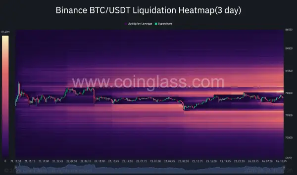 Теплова карта ліквідацій Binance BTC/USDT