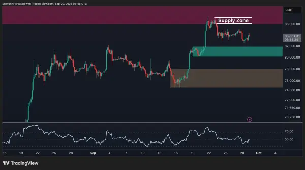 Графік BTC/USDT