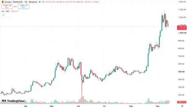 Головна 53 Чи здатний Zcash повторити успіх Bitcoin: модель перевірки…