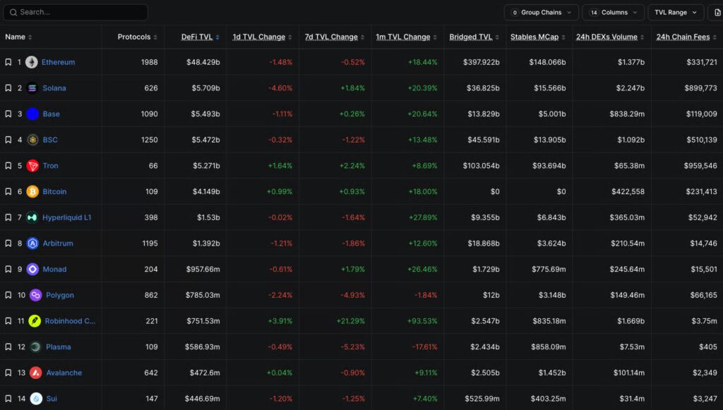 Три монети на Robinhood Chain, на які варто звернути увагу цього тижня 15 Три монети на Robinhood Chain, на які варто звернути увагу цього тижня 8