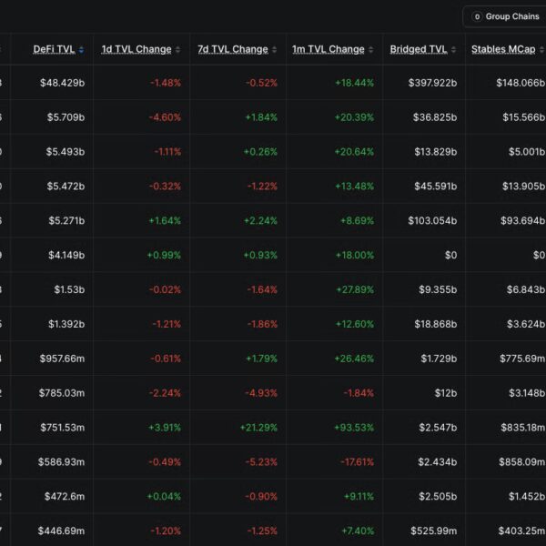 Три монети на Robinhood Chain, на які варто звернути увагу цього тижня