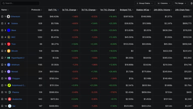 Три монети на Robinhood Chain, на які варто звернути увагу цього тижня 11 Три монети на Robinhood Chain, на які варто звернути увагу цього тижня 6