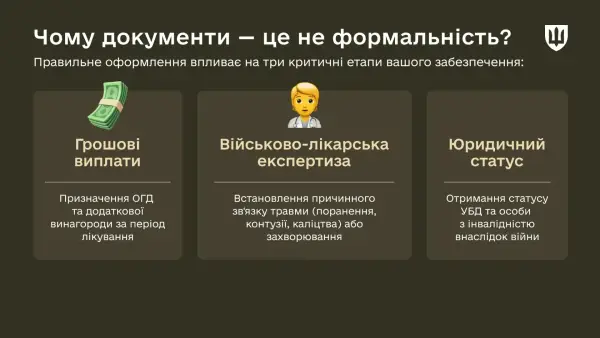 Перелік документів для оформлення статусу пораненого та виплат