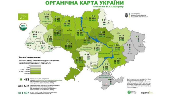 Україна наростила органічні площі майже на п’яту частину за рік