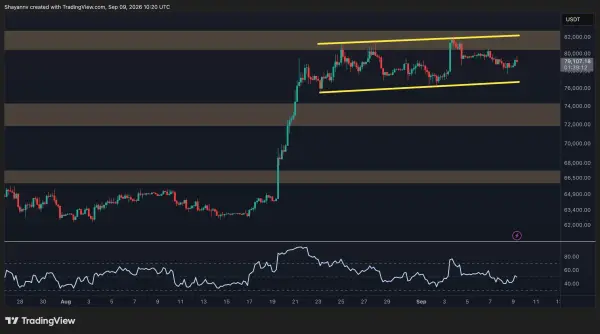 4-годинний графік BTC/USDT