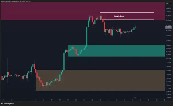 Графік BTC/USDT 4-годинний