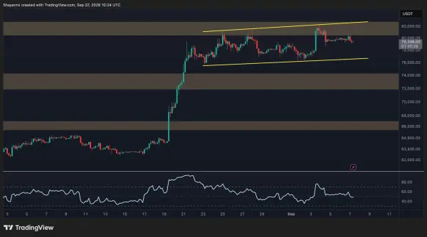 4-годинний графік BTC/USDT