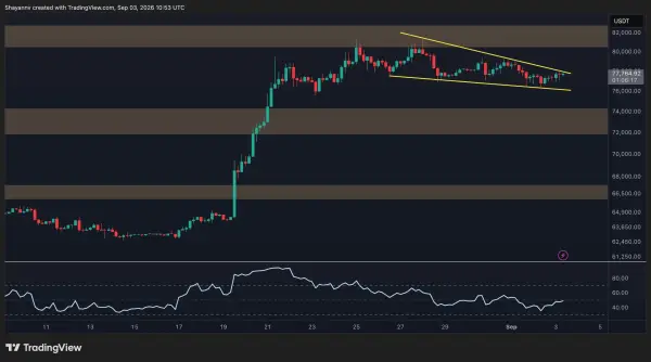 Графік BTC/USDT за 4 години