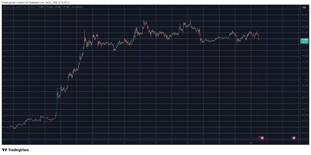 Uniswap злетів на 32% за тиждень, біткоїн зафіксувався на $78 тисячах 15 Uniswap злетів на 32% за тиждень, біткоїн зафіксувався на $78 тисячах 8