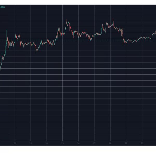 Uniswap злетів на 32% за тиждень, біткоїн зафіксувався на $78 тисячах