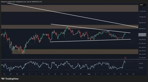 4-годинний графік BTC/USDT