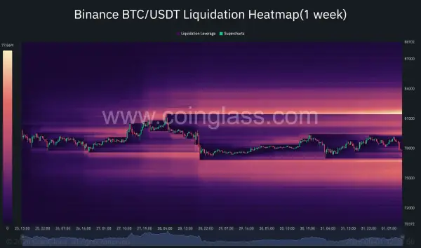 Теплова карта ліквідацій Binance BTC/USDT