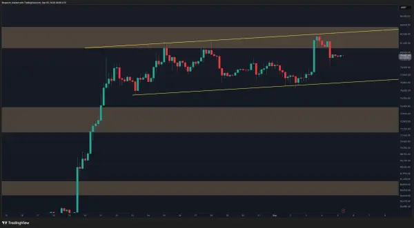 Bitcoin відбився від $82.4 тисяч: що це означає для ціни 5
