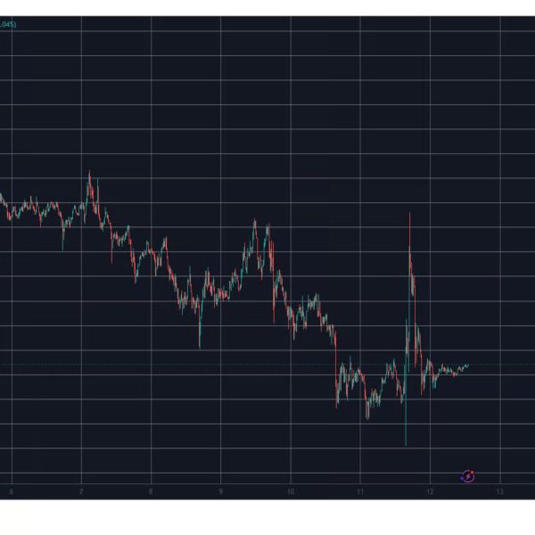 Ринки криптовалют: BTC сягнув $77 тисяч, ETH просів після ралі