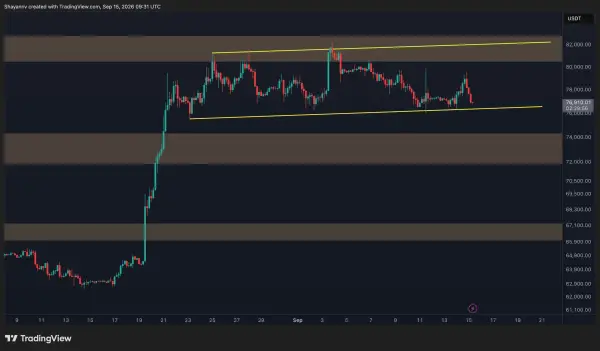 Графік BTC/USDT 4-годинний