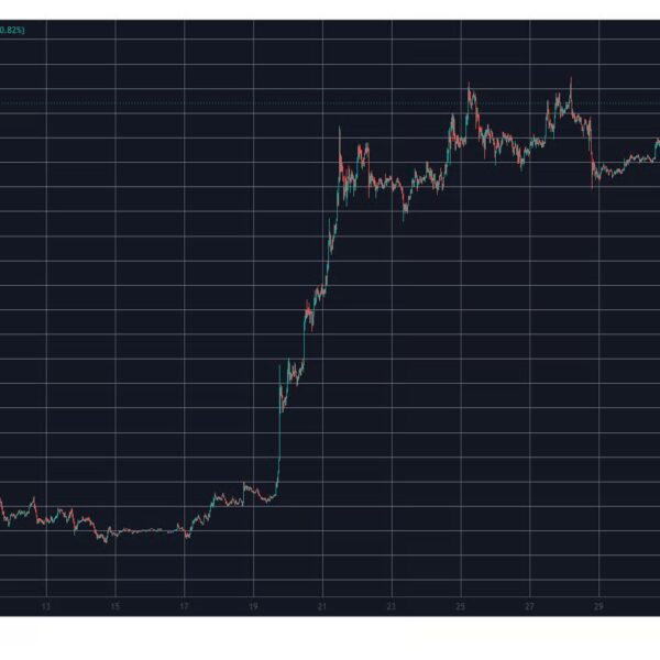 Головна 48 Короткі позиції згоріли на $140 мільйонів за годину: BTC, ETH, XRP стрімко зростають