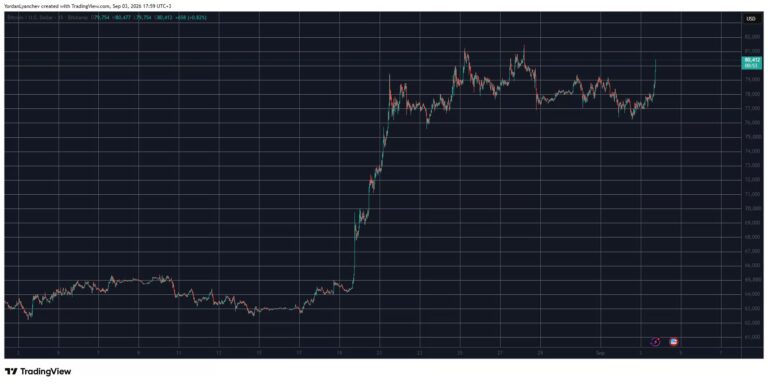 Короткі позиції згоріли на $140 мільйонів за годину: BTC, ETH, XRP стрімко зростають 15 Короткі позиції згоріли на $140 мільйонів за годину: BTC, ETH, XRP стрімко зростають 8