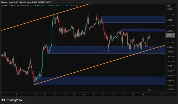 Bitcoin штурмує $84 тисячі: чи стане $90 тисяч наступною вершиною? 5