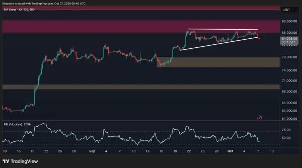 4-годинний графік BTC/USDT