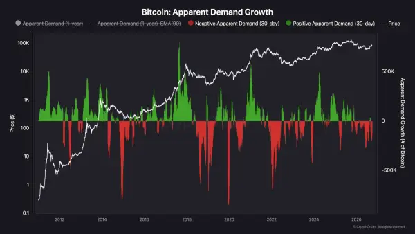 Чи готує Bitcoin штурм: аналіз консолідації ціни 6