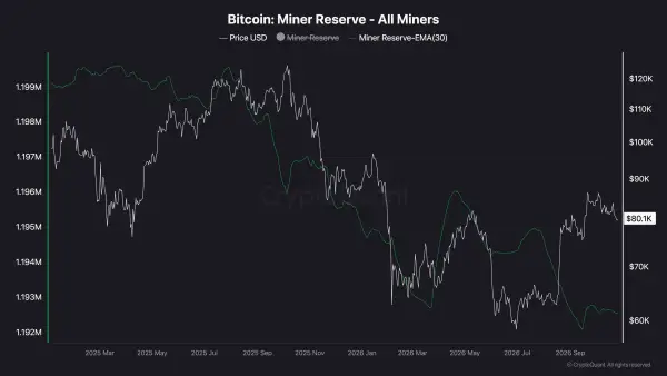Bitcoin тримається біля $80 тисяч: чи чекає на криптовалюту глибша корекція? 3