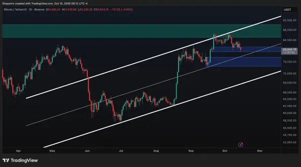 Головна 83 Чи обвалив біткоїн $80 тисяч, знищивши бичачий тренд?