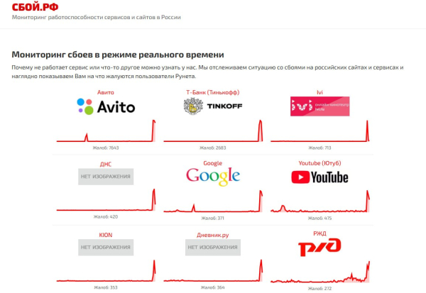 Головна 54 Супутники зафіксували масштабну пожежу на дата-центрі «Яндекс»