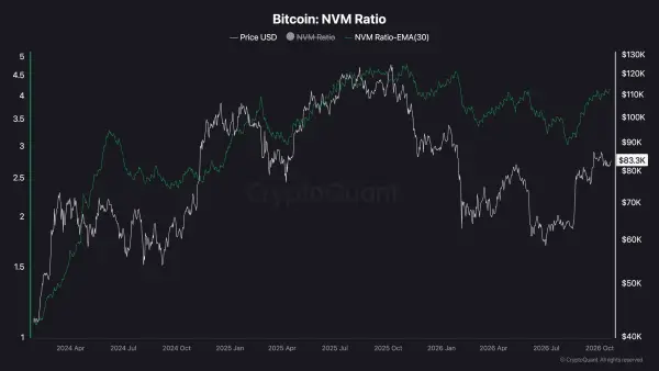 Bitcoin штурмує $84 тисячі: чи стане $90 тисяч наступною вершиною? 6